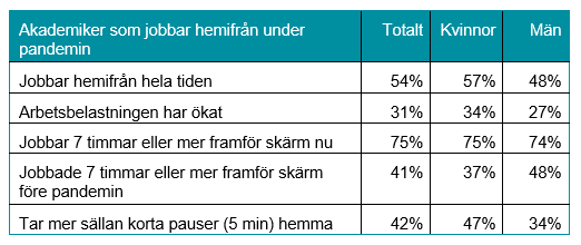 2021_Jobbade-hemma.png